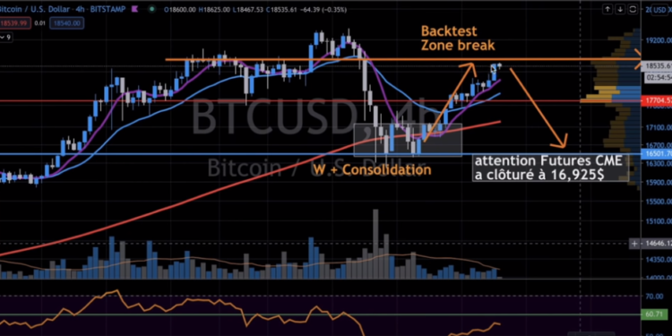 Le bitcoin dépasse son sommet historique et approche des 20.000 dollars