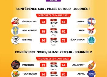 Ligue Pro Basket/9ème journée : Aspal Bbc et Elan Coton Sports dominent les conférences