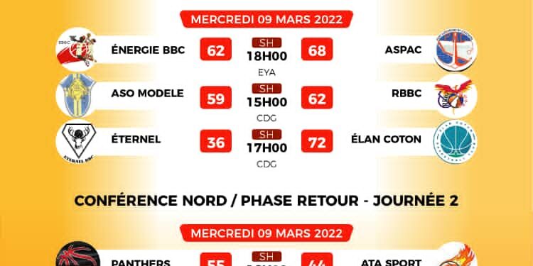 Ligue Pro Basket/9ème journée : Aspal Bbc et Elan Coton Sports dominent les conférences
