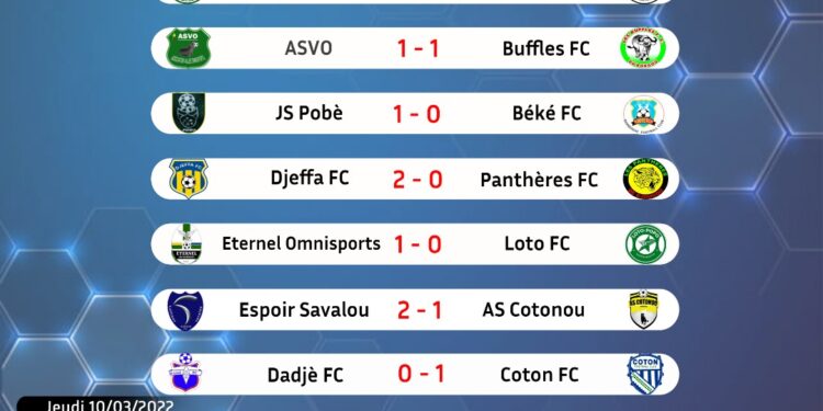 3e journée de la Super ligue pro : Zoom sur les résulats de Ayema, Coton, Éternel, Buffles et Loto Popo