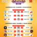 Ligue pro de Basketball/ Phase retour : Statistiques des Sud des journées 3 et 4