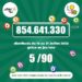 Jeu Loto 5/90 de la LNB : Près d&rsquo;un milliard partagé entre les gagnants de la semaine écoulée