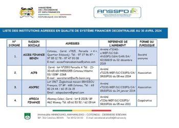 Systèmes Financiers Décentralisés : voici les 106 institutions agréés au Bénin